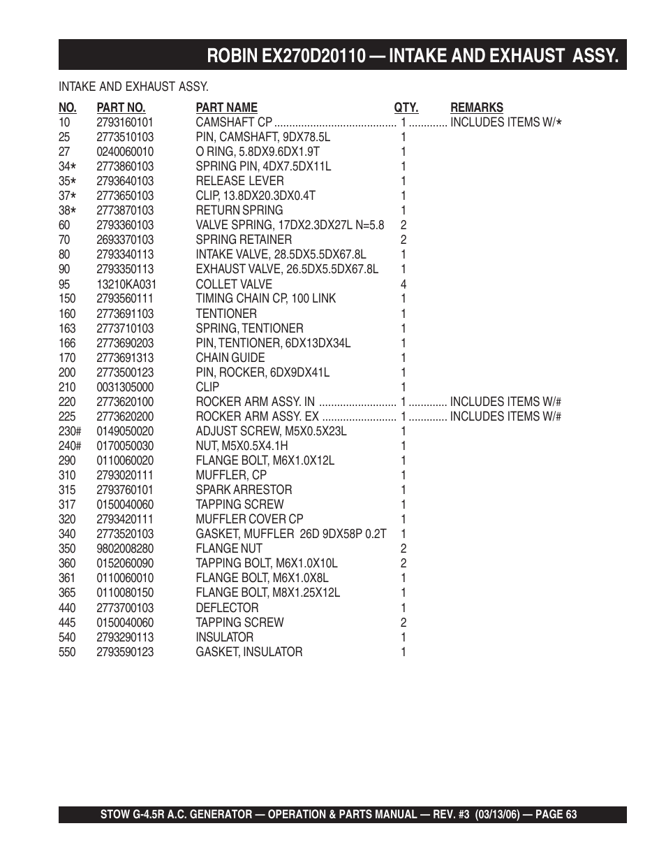Multiquip G-4.5R User Manual | Page 63 / 76