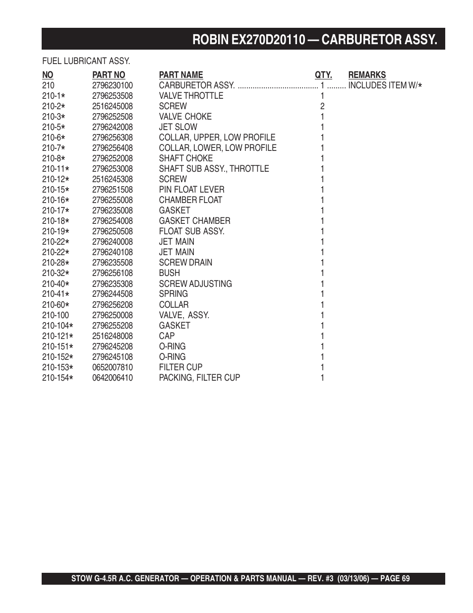 Multiquip G-4.5R User Manual | Page 69 / 76
