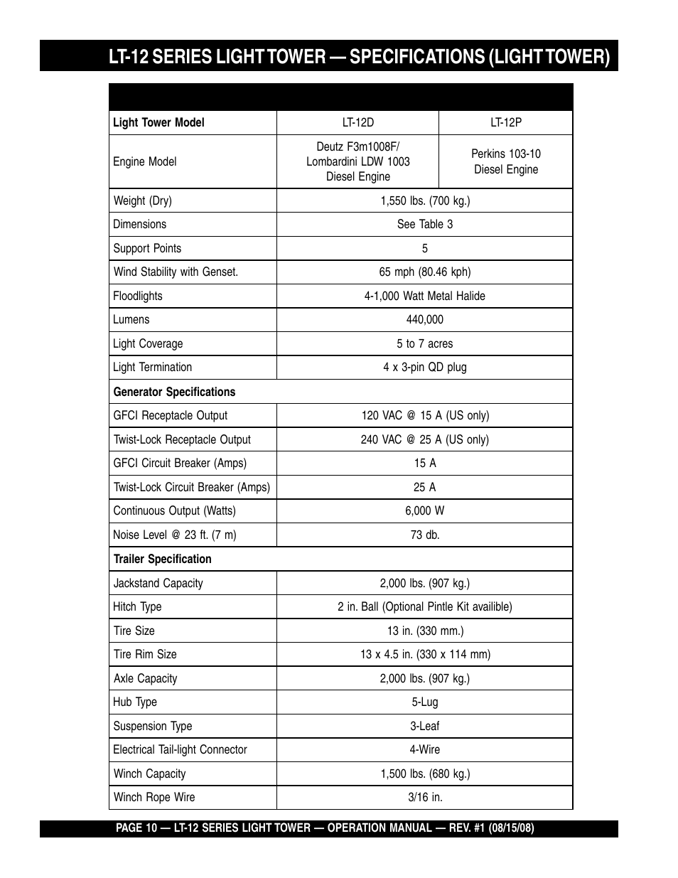 Stow Nighthawk Dedicated Light Tower LT-12D User Manual | Page 10 / 46