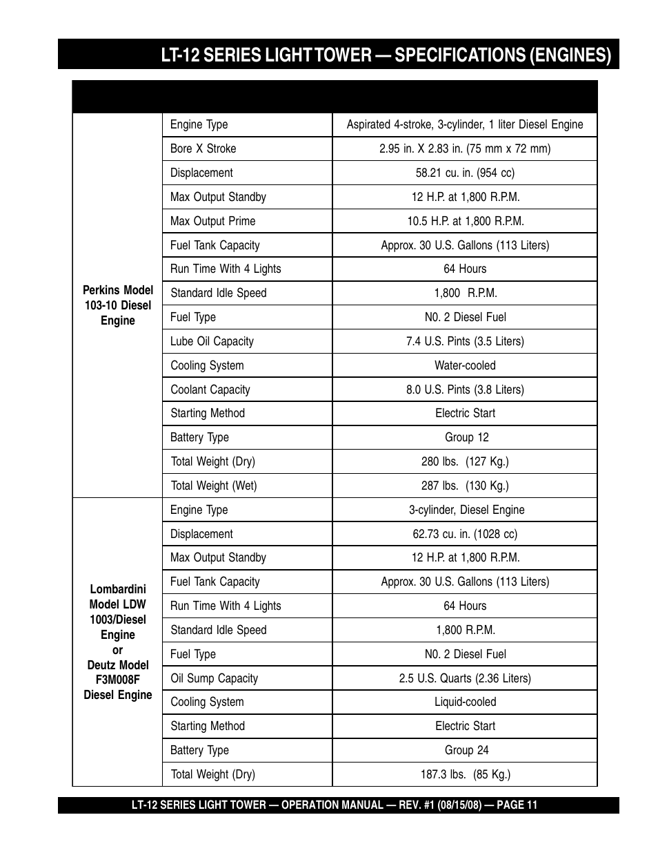 Stow Nighthawk Dedicated Light Tower LT-12D User Manual | Page 11 / 46