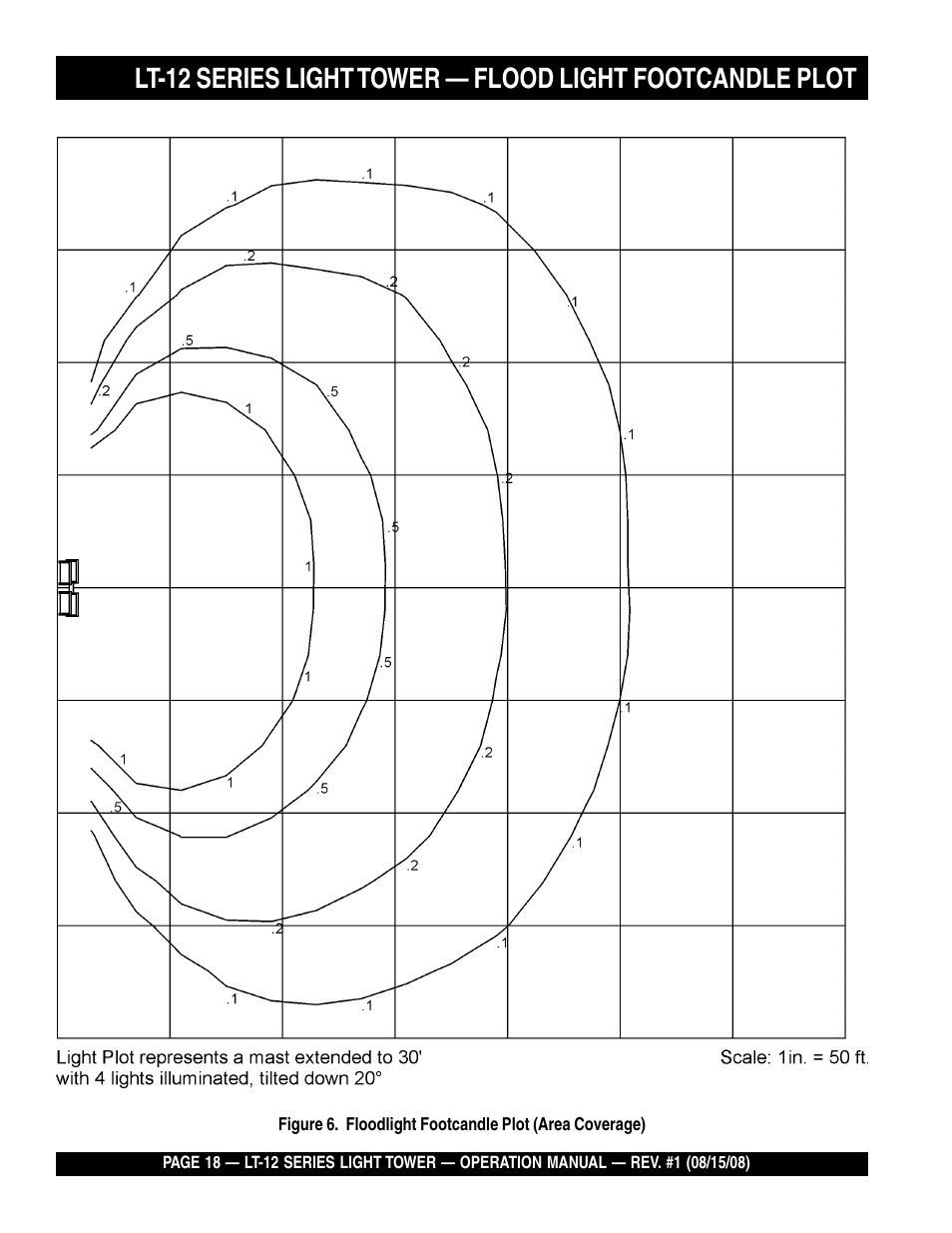 Stow Nighthawk Dedicated Light Tower LT-12D User Manual | Page 18 / 46