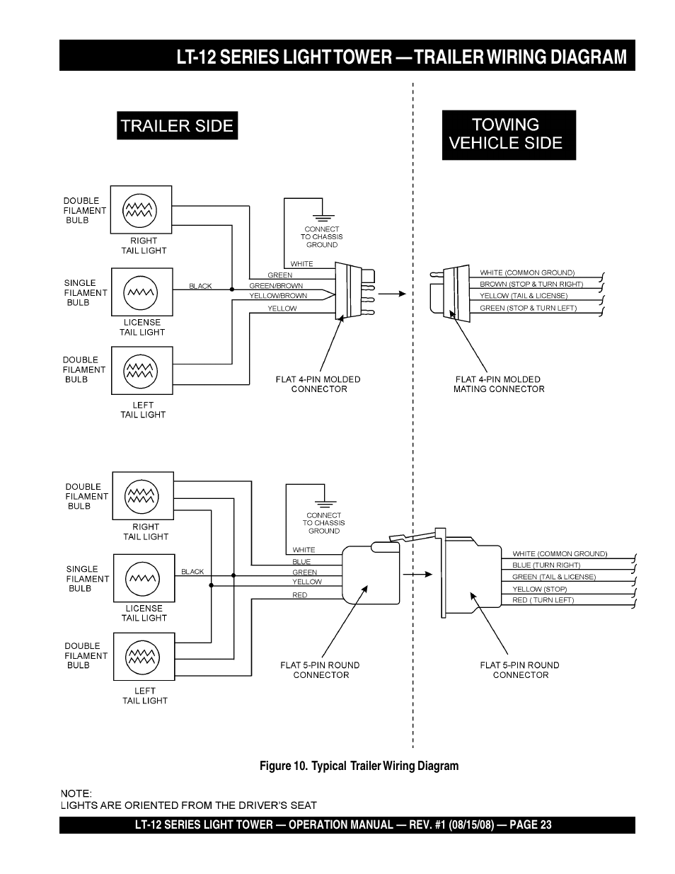 Lt-12 series light tower — trailer wiring diagram | Stow Nighthawk Dedicated Light Tower LT-12D User Manual | Page 23 / 46