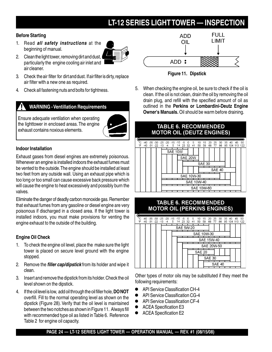 Lt-12 series light tower — inspection | Stow Nighthawk Dedicated Light Tower LT-12D User Manual | Page 24 / 46