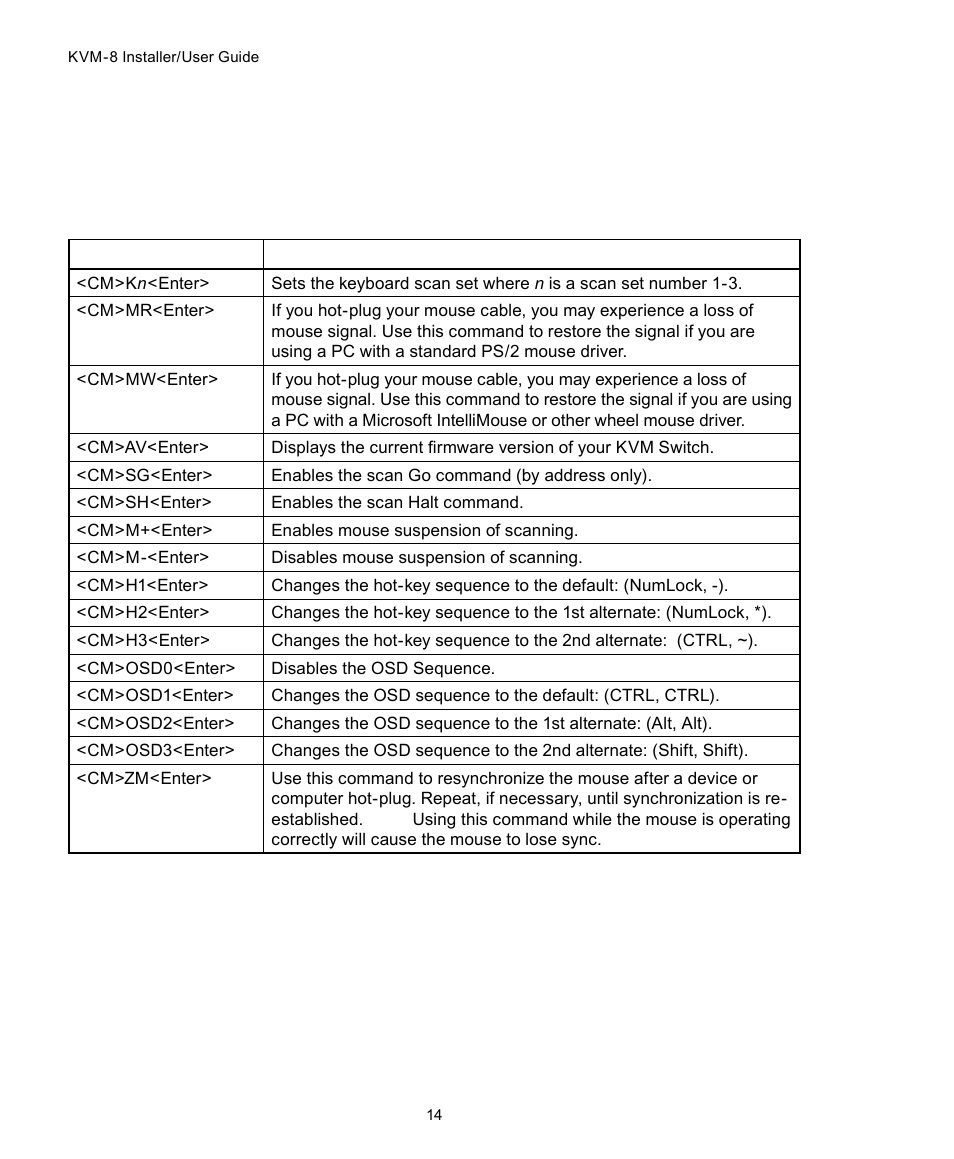 SharkRack KVM-8 User Manual | Page 20 / 44