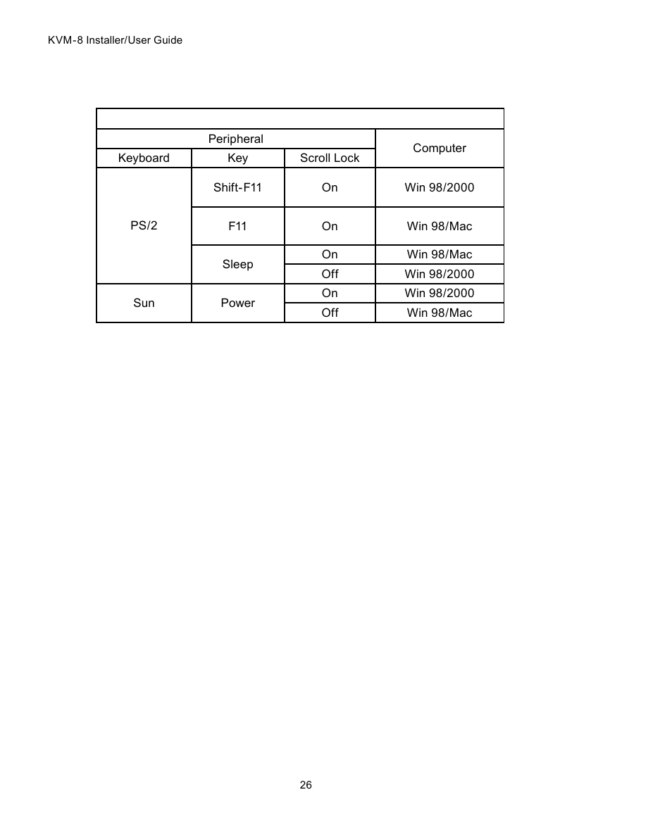 SharkRack KVM-8 User Manual | Page 32 / 44