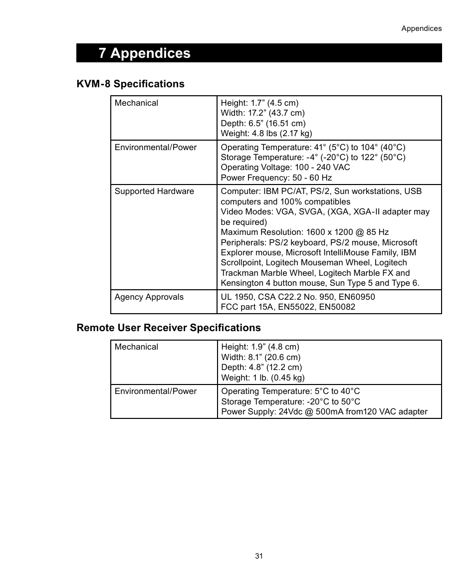 7 appendices | SharkRack KVM-8 User Manual | Page 37 / 44