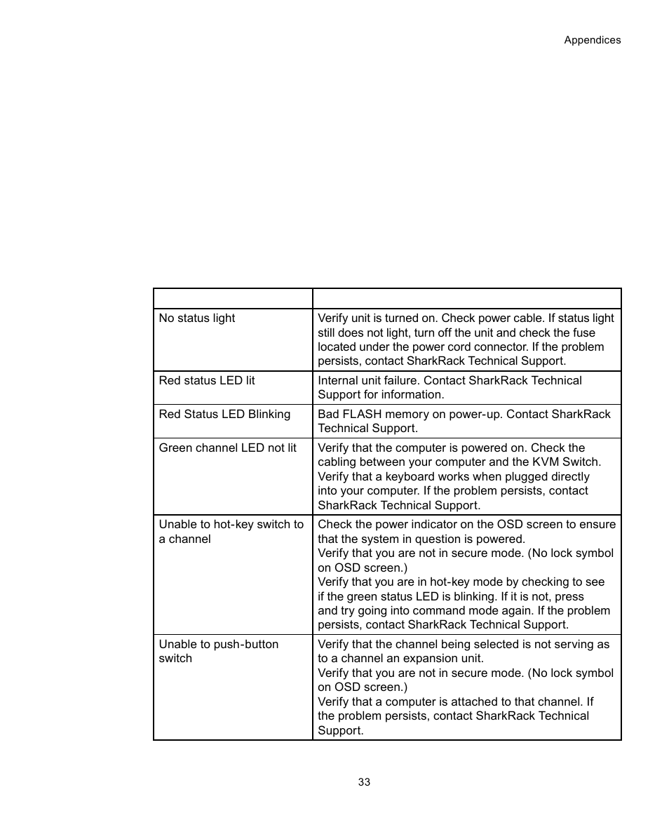 SharkRack KVM-8 User Manual | Page 39 / 44