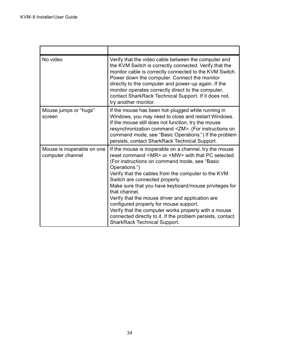 SharkRack KVM-8 User Manual | Page 40 / 44