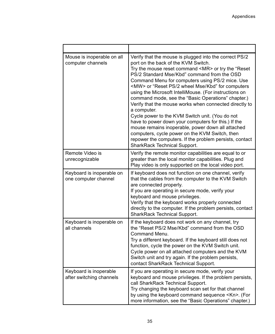 SharkRack KVM-8 User Manual | Page 41 / 44