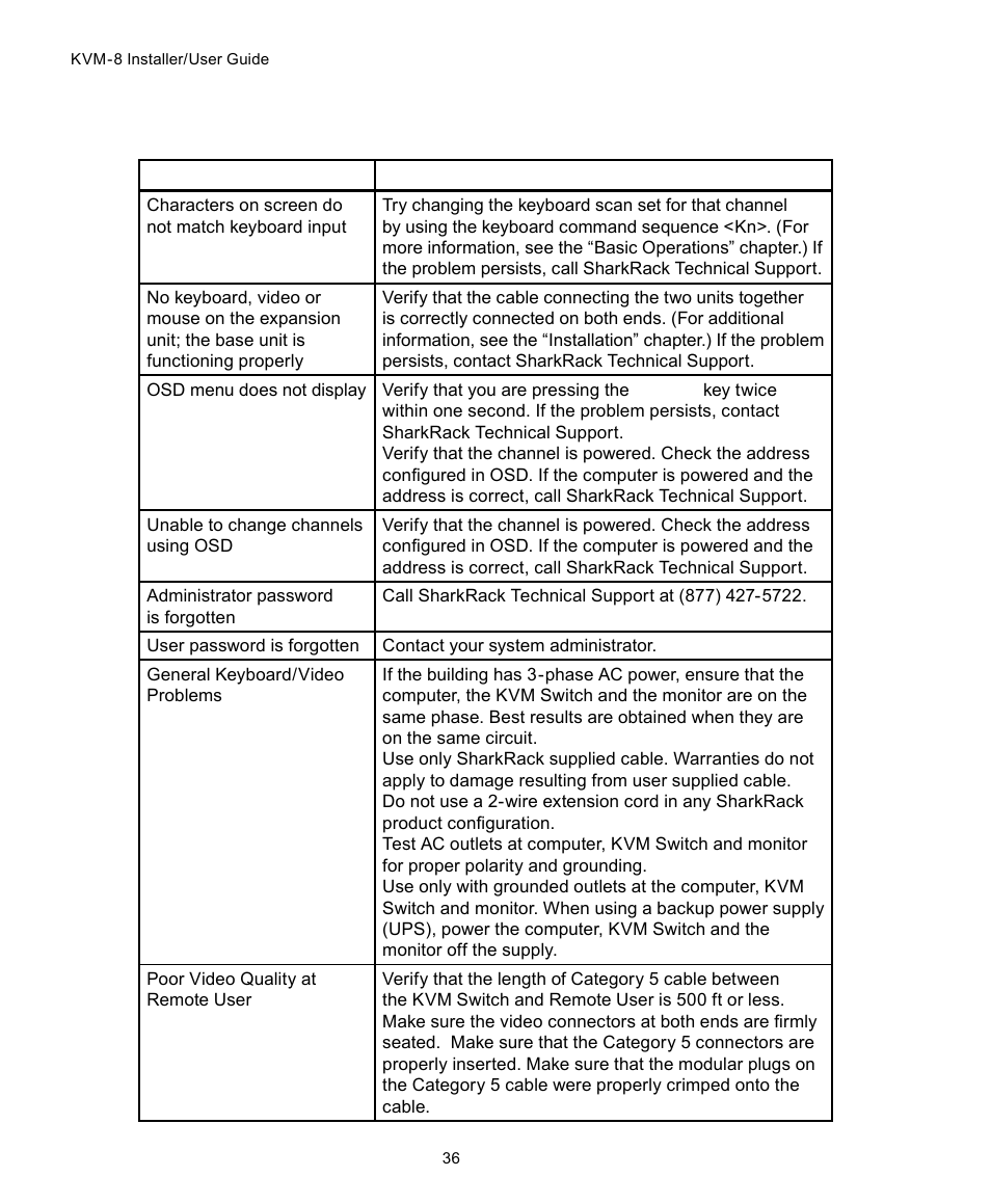 SharkRack KVM-8 User Manual | Page 42 / 44