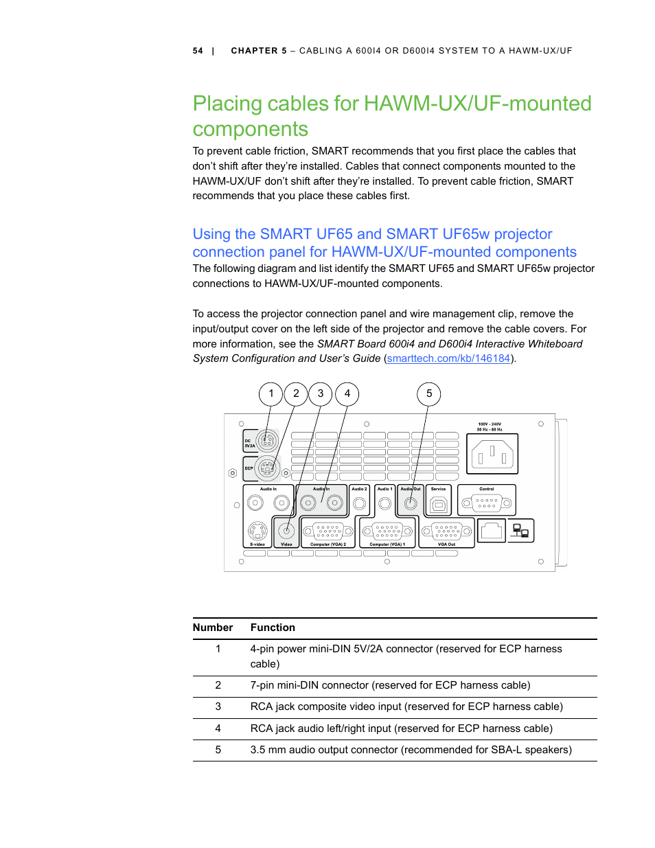 Placing cables for hawm-ux/uf­mounted components, Placing cables for hawm-ux/uf-mounted components | Smart Inventions SMART Height-Adjustable Wall mount HAWM-UX/UF User Manual | Page 60 / 94