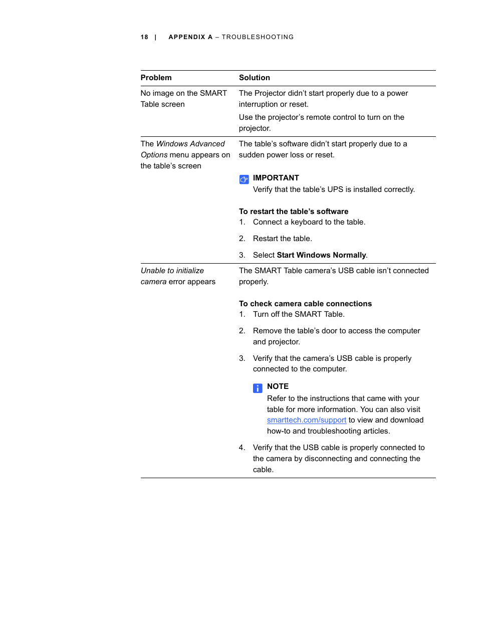To restart the table’s software, To check camera cable connections | Smart Inventions Smart Table tm 230i kb141081 User Manual | Page 26 / 36