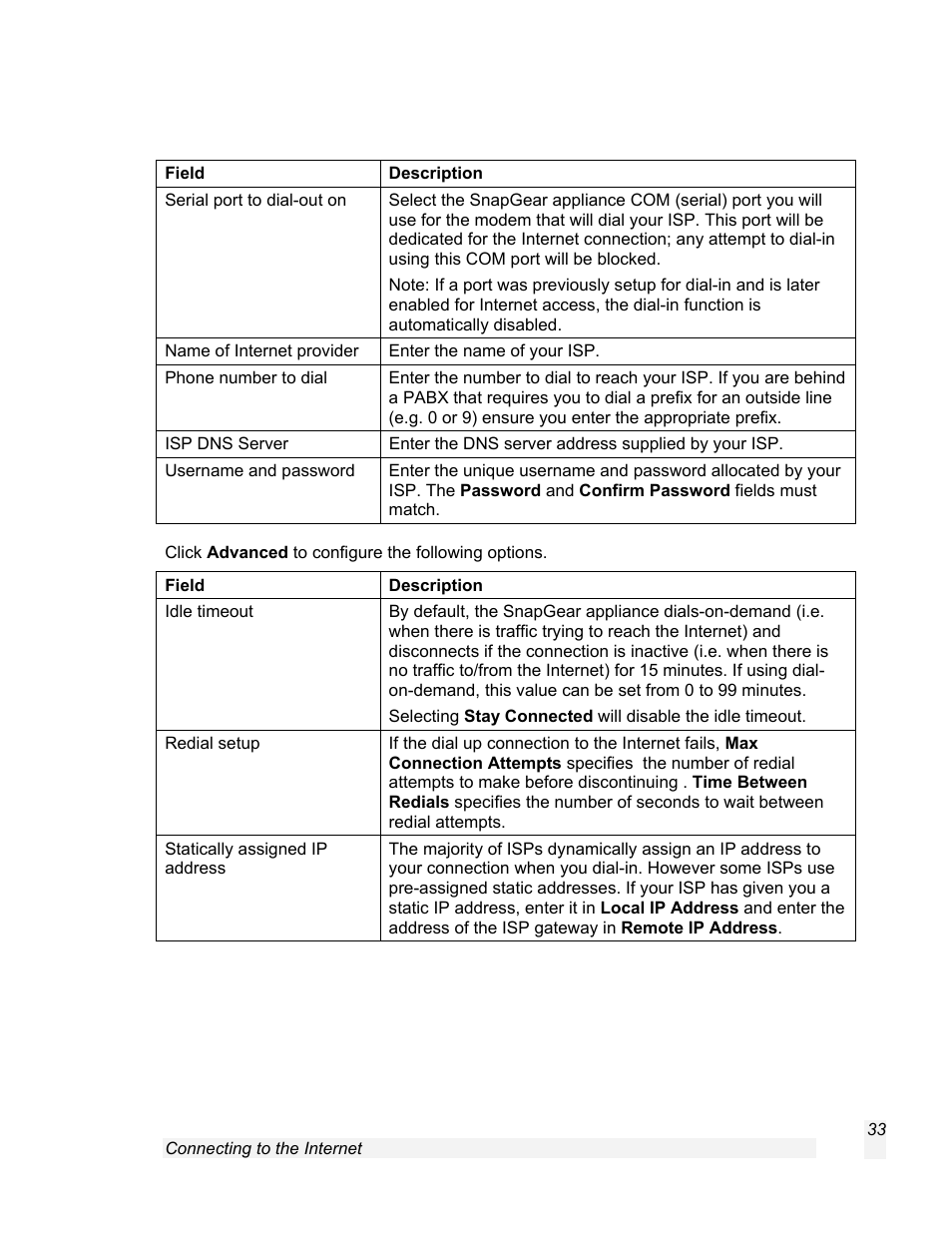 SnapGear 1.7.8 User Manual | Page 36 / 105
