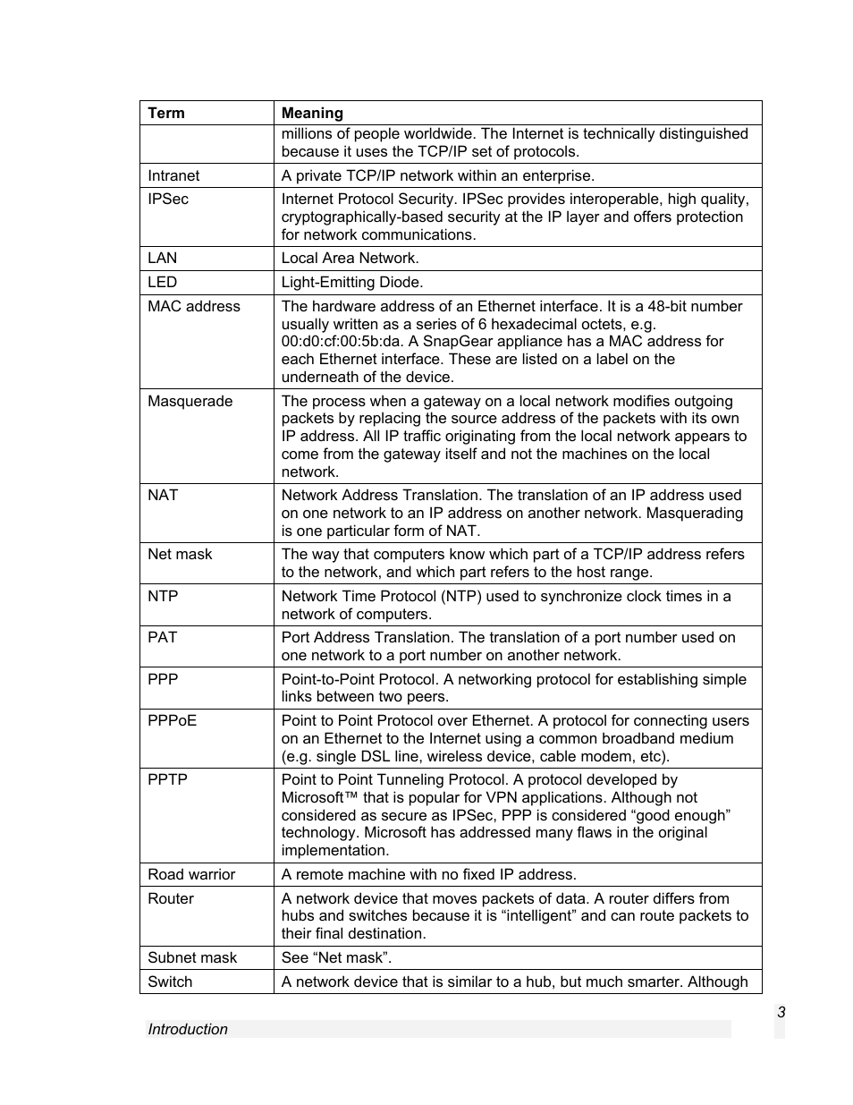 SnapGear 1.7.8 User Manual | Page 6 / 105