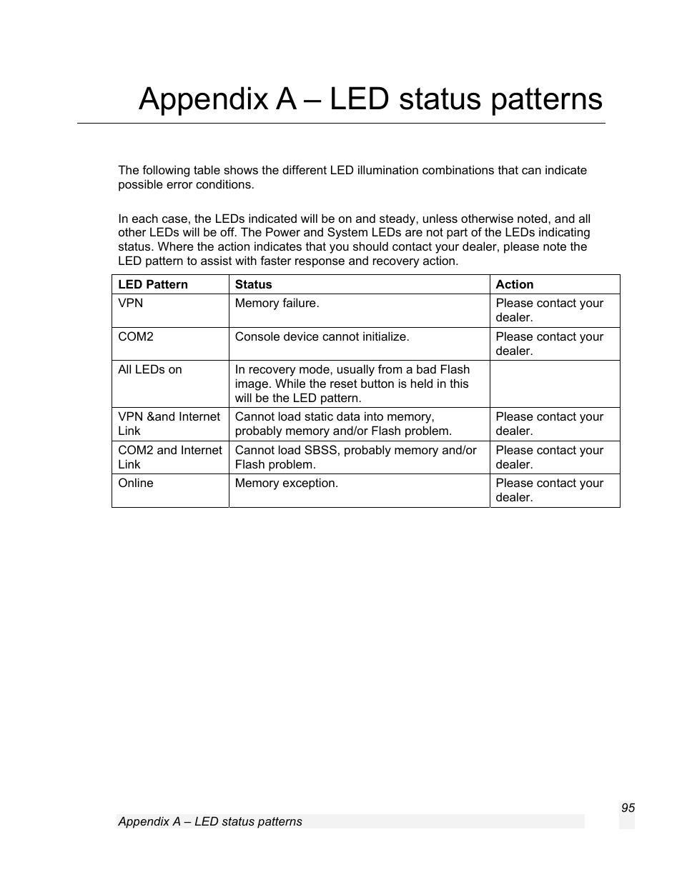 Appendix a – led status patterns | SnapGear 1.7.8 User Manual | Page 98 / 105