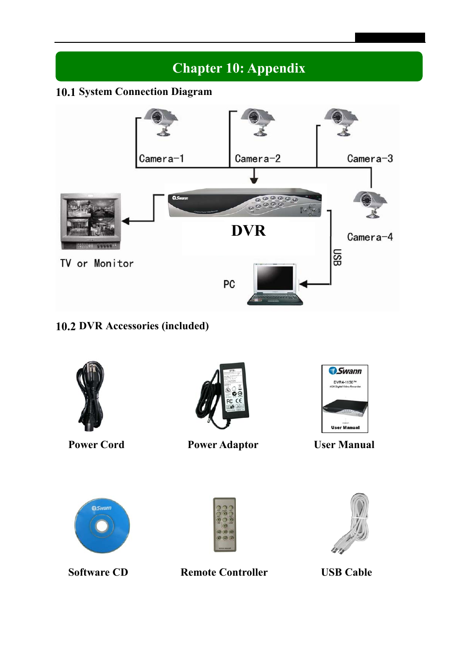 Chapter 10: appendix | Swann DVR4-1150 User Manual | Page 21 / 22