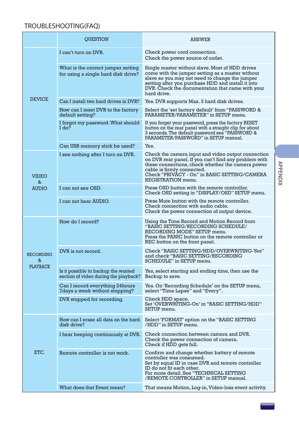 Troubleshooting(faq) | Swann SW244-8ML User Manual | Page 41 / 44