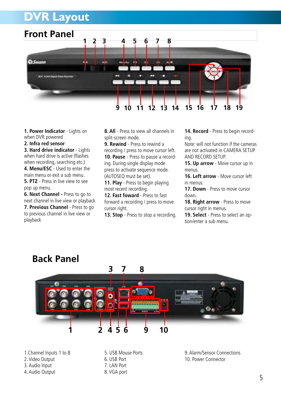 Dvr layout, Front panel back panel | Swann DVR8-2500 User Manual | Page 5 / 44