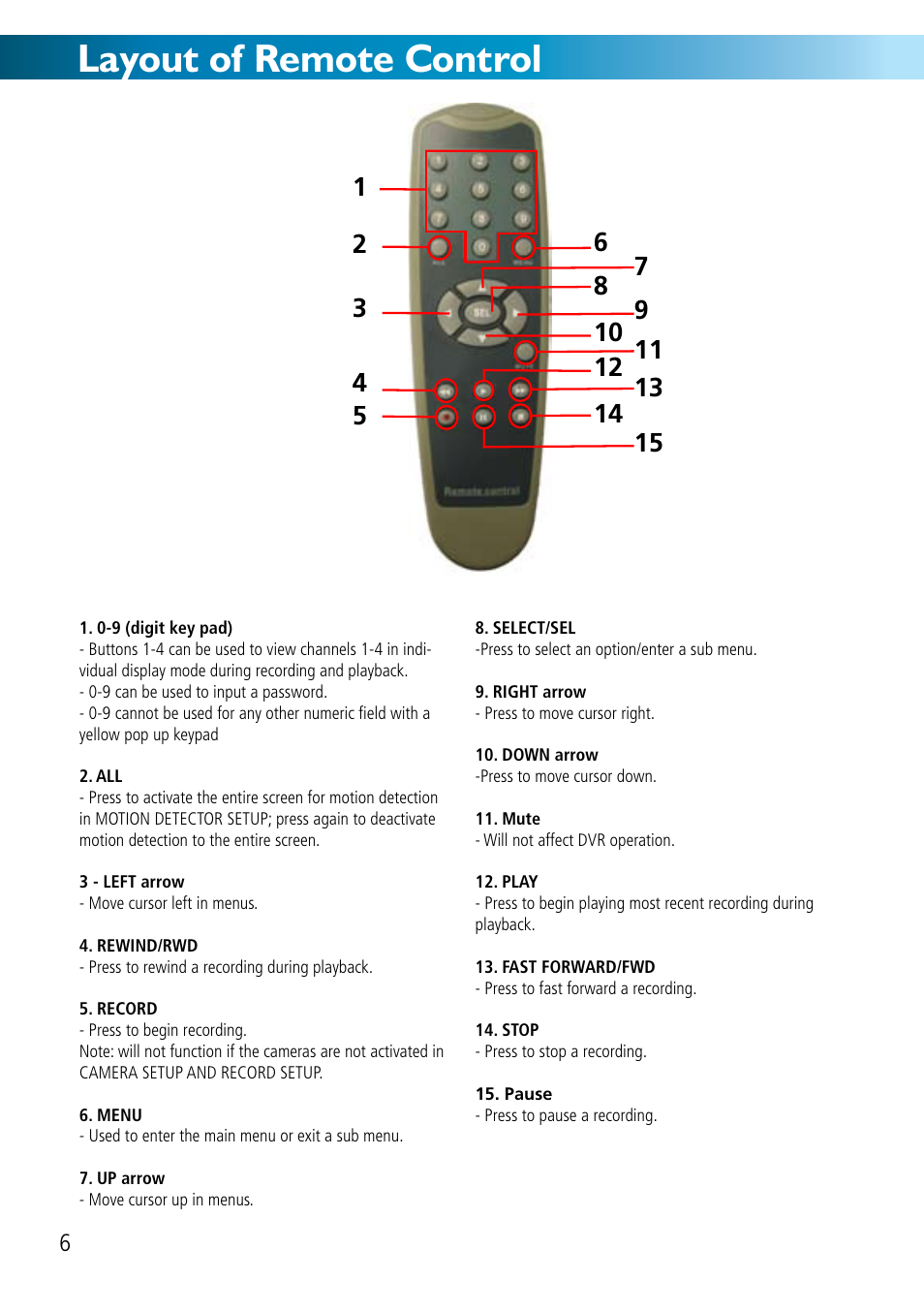 Layout of remote control | Swann DVR8-2500 User Manual | Page 6 / 44