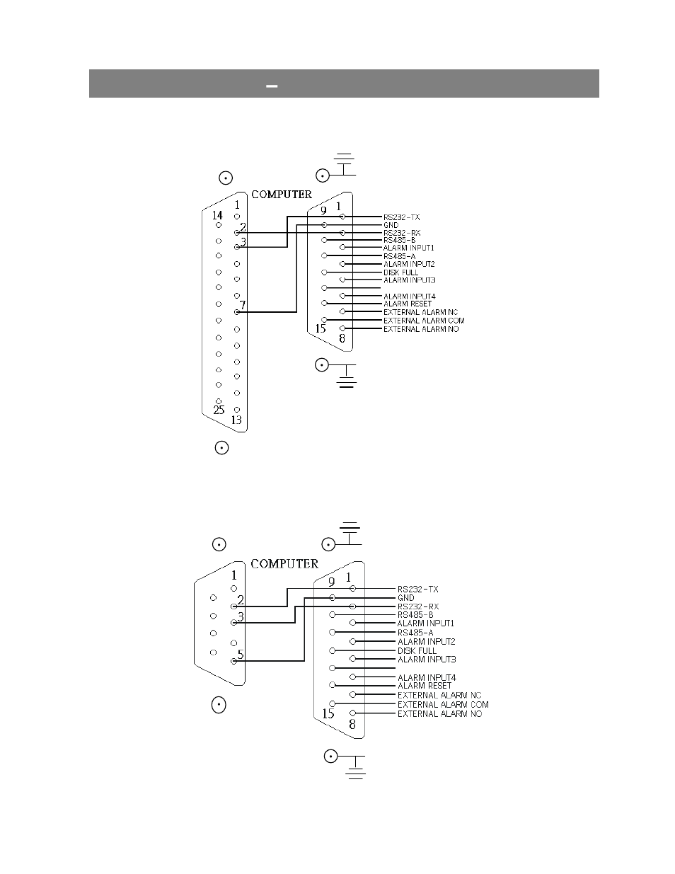Appendix #3 – pin configurations | Swann 4 CH Digital Video Recorder User Manual | Page 24 / 27