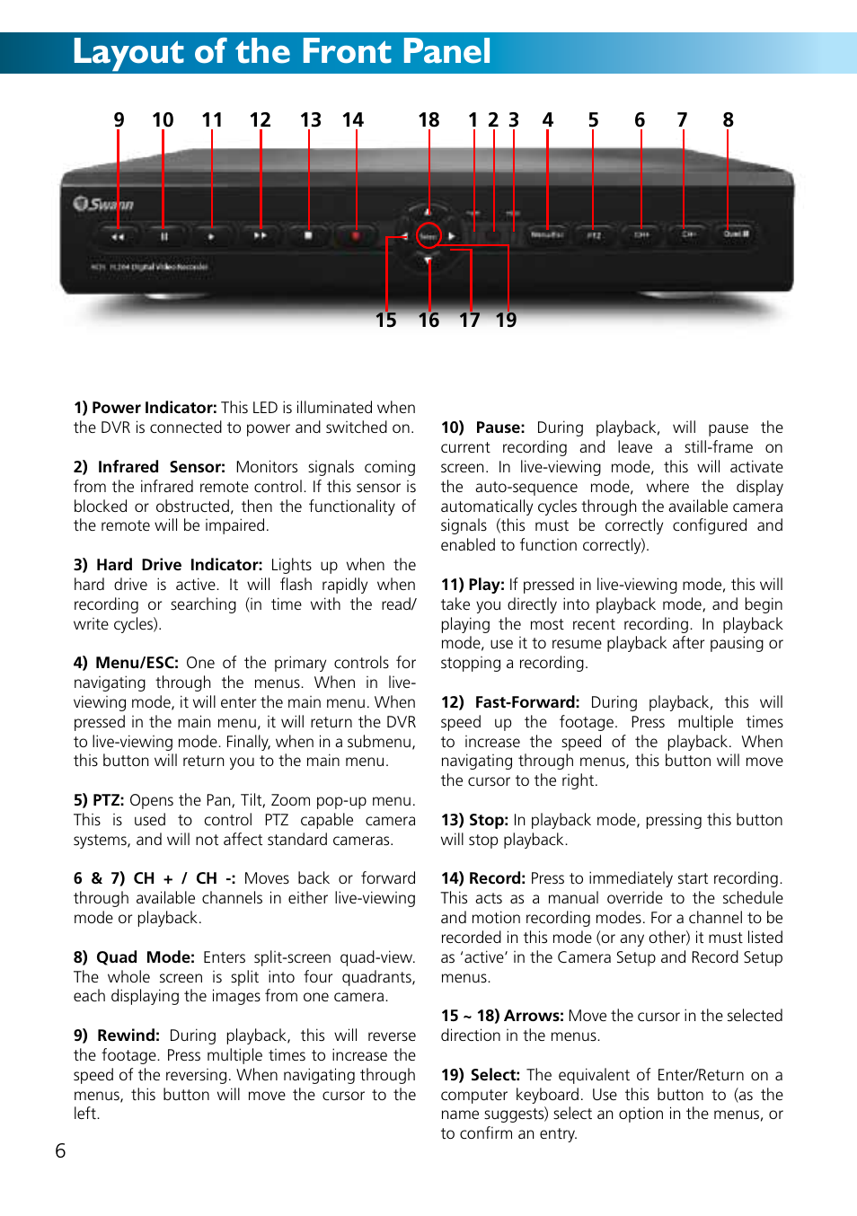 Layout of the front panel | Swann ADVANCED-SERIES H.264 User Manual | Page 6 / 40