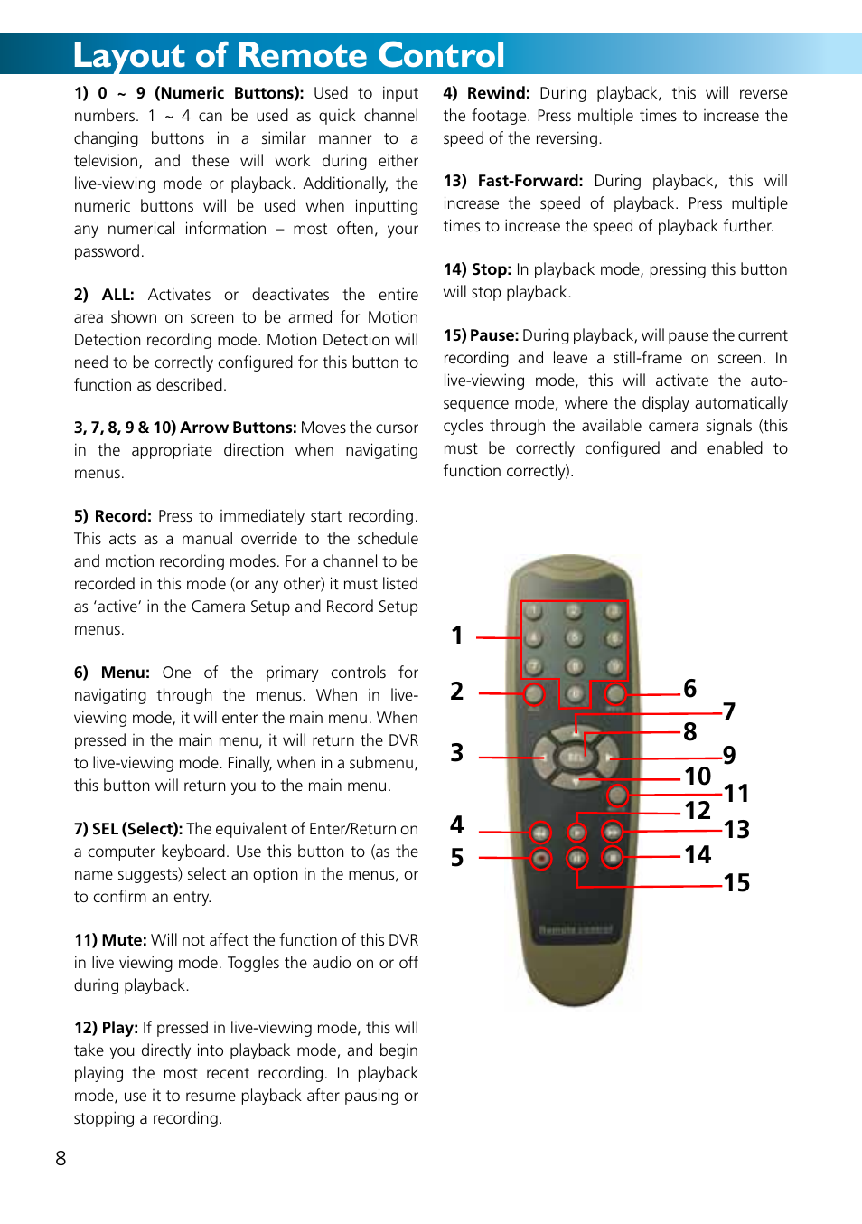 Layout of remote control | Swann ADVANCED-SERIES H.264 User Manual | Page 8 / 40