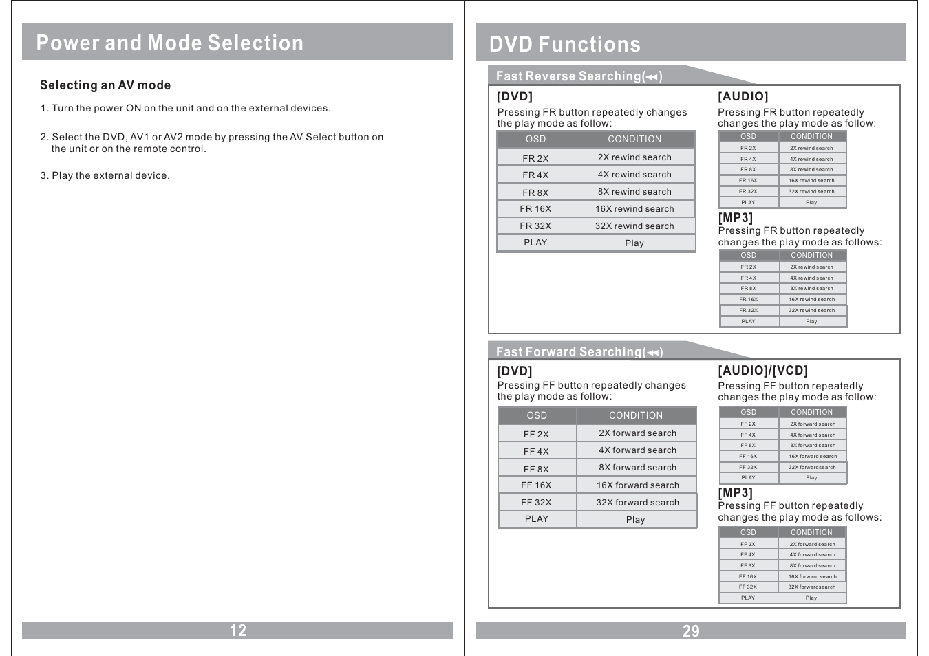 Power and mode selection, Dvd functions, Selecting an av mode | Fast reverse searching( ), Fast forward searching( ), Audio]/[vcd] [mp3, Audio | Sound Stream VHD-9BK User Manual | Page 12 / 20