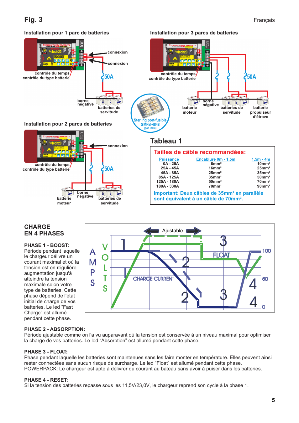 Fig. 3, Tableau 1, Charge en 4 phases | Tailles de câble recommandées, Fran ais ç | Sterling Power Products PT1230 User Manual | Page 5 / 16