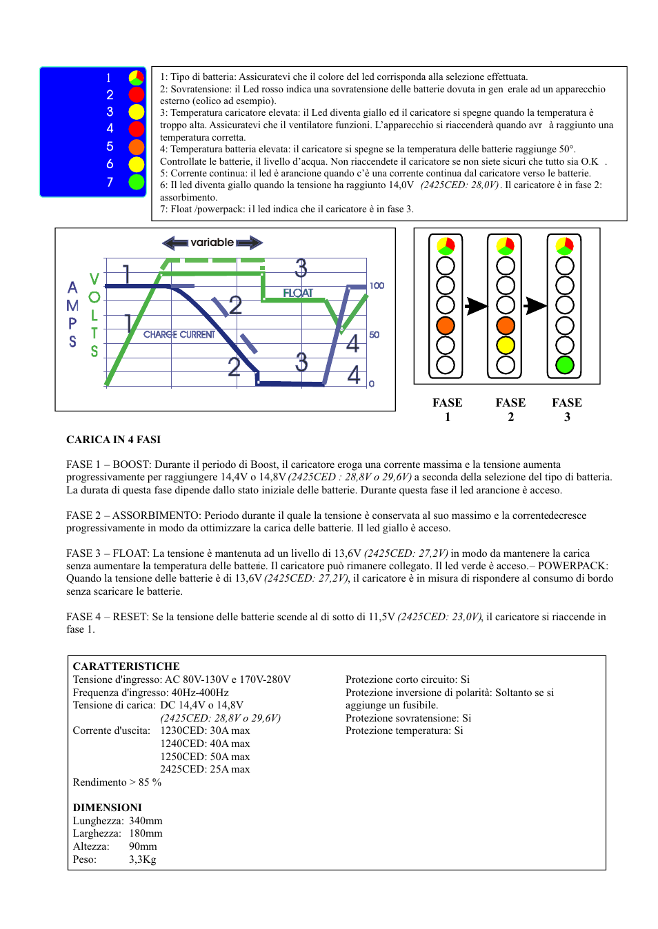 Sterling Power Products 1240CED User Manual | Page 11 / 16
