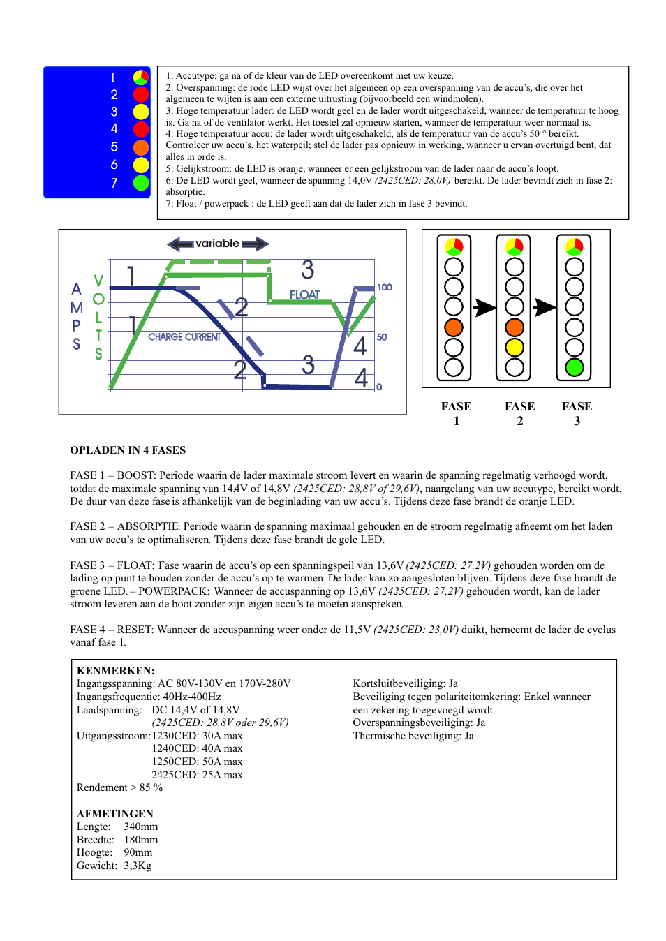 Sterling Power Products 1240CED User Manual | Page 13 / 16
