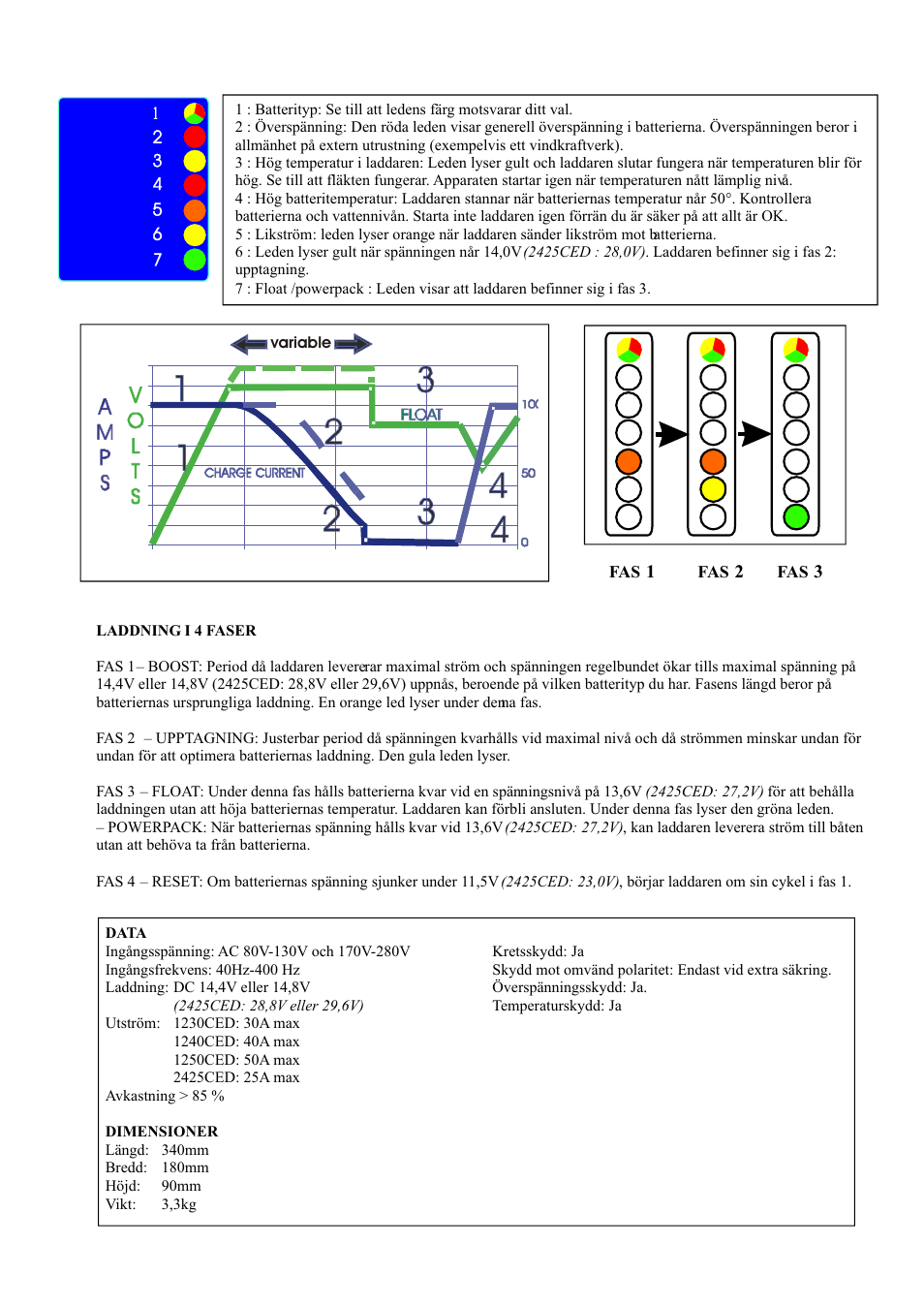 Sterling Power Products 1240CED User Manual | Page 15 / 16
