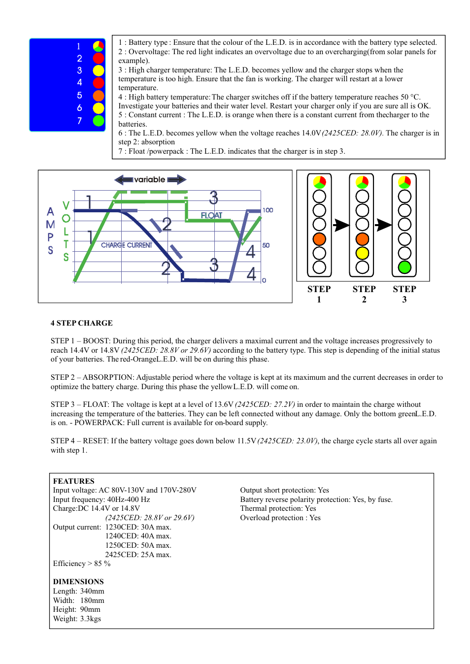 Sterling Power Products 1240CED User Manual | Page 3 / 16