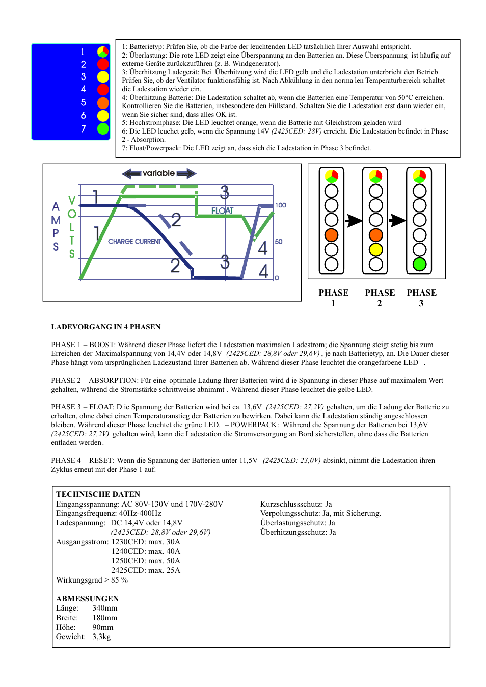 Sterling Power Products 1240CED User Manual | Page 7 / 16