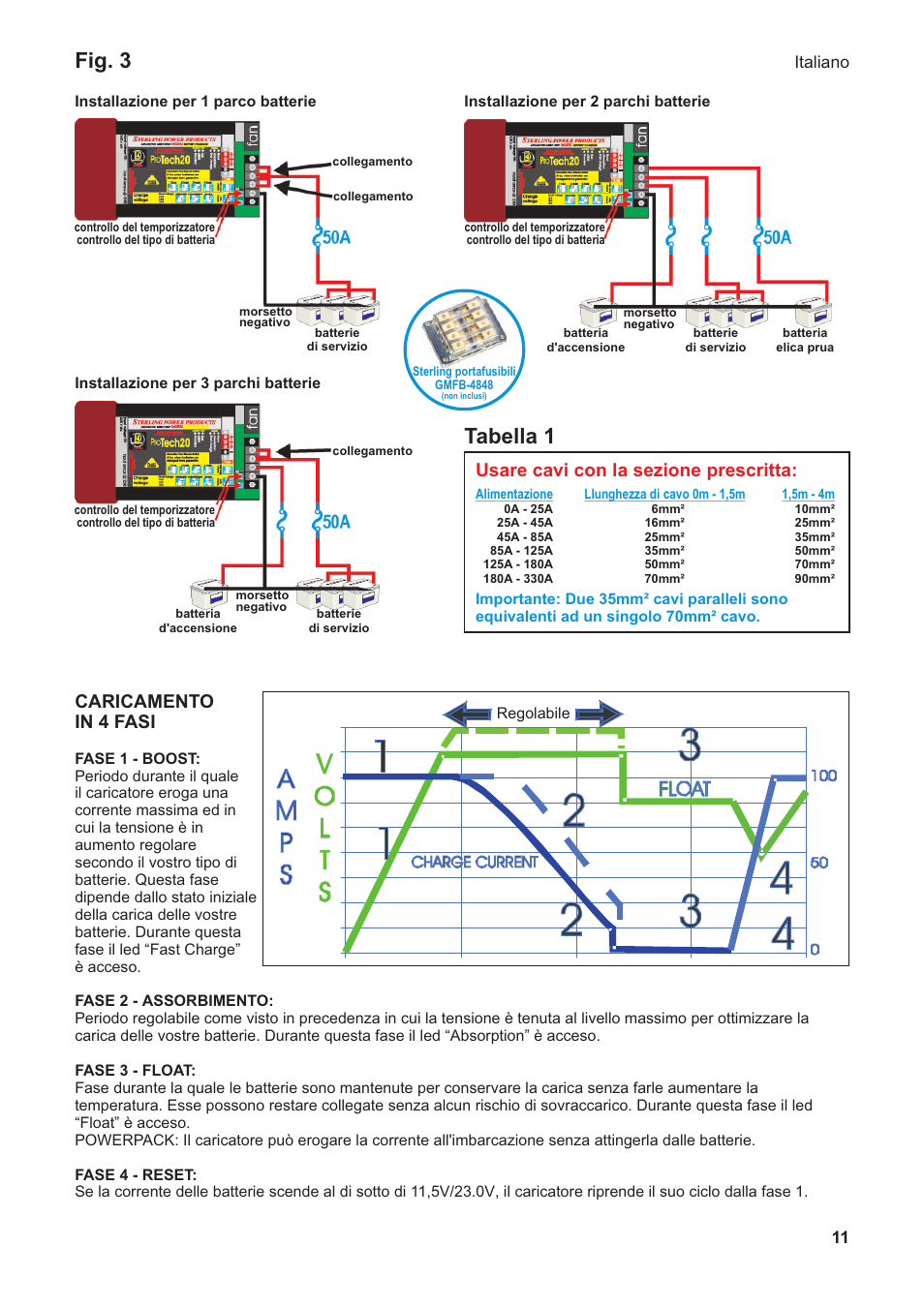 Fig. 3, Tabella 1, Caricamento in 4 fasi | Usare cavi con la sezione prescritta, Italiano | Sterling Power Products PT1220 User Manual | Page 11 / 16