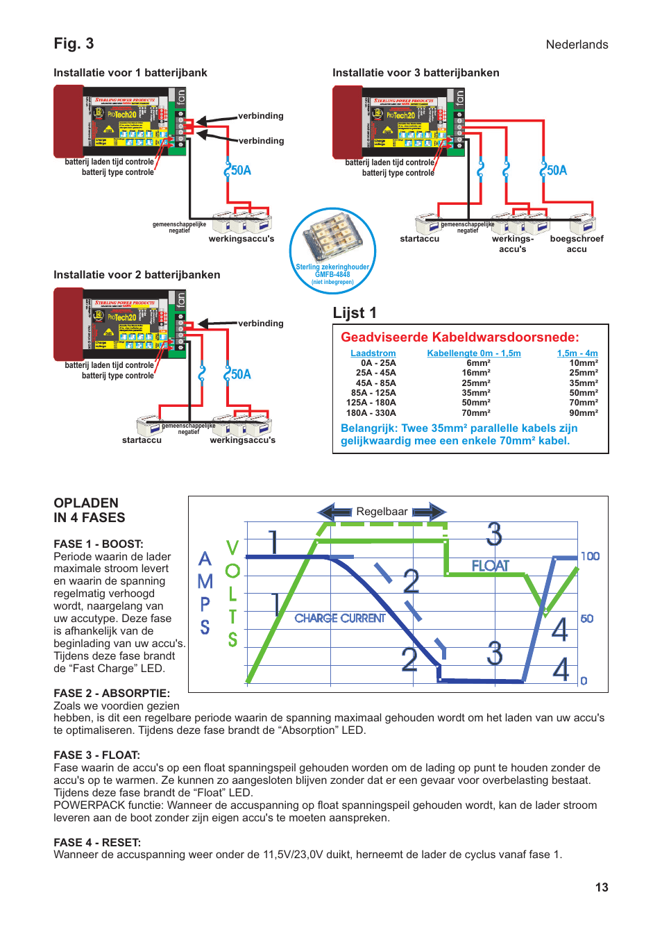 Fig. 3, Lijst 1, Opladen in 4 fases | Geadviseerde kabeldwarsdoorsnede, Nederlands | Sterling Power Products PT1220 User Manual | Page 13 / 16