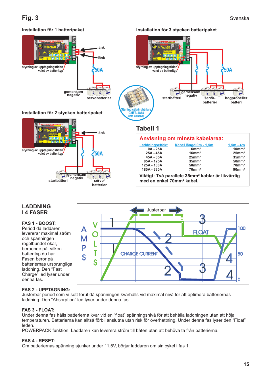 Fig. 3, Tabell 1, Laddning i 4 faser | Anvisning om minsta kabelarea, Svenska | Sterling Power Products PT1220 User Manual | Page 15 / 16