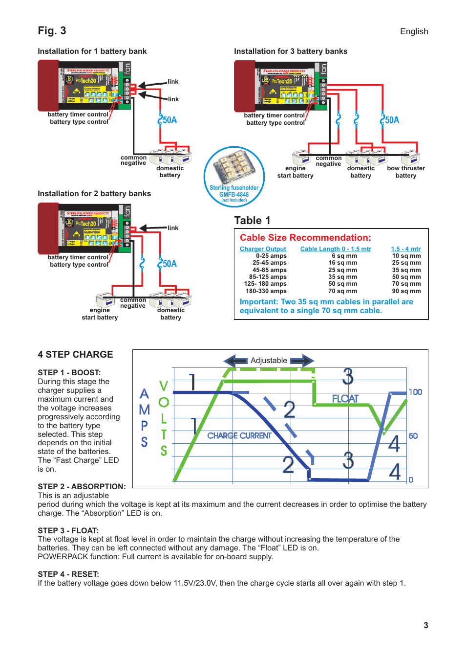 Fig. 3, Table 1, 4 step charge | Cable size recommendation, English | Sterling Power Products PT1220 User Manual | Page 3 / 16