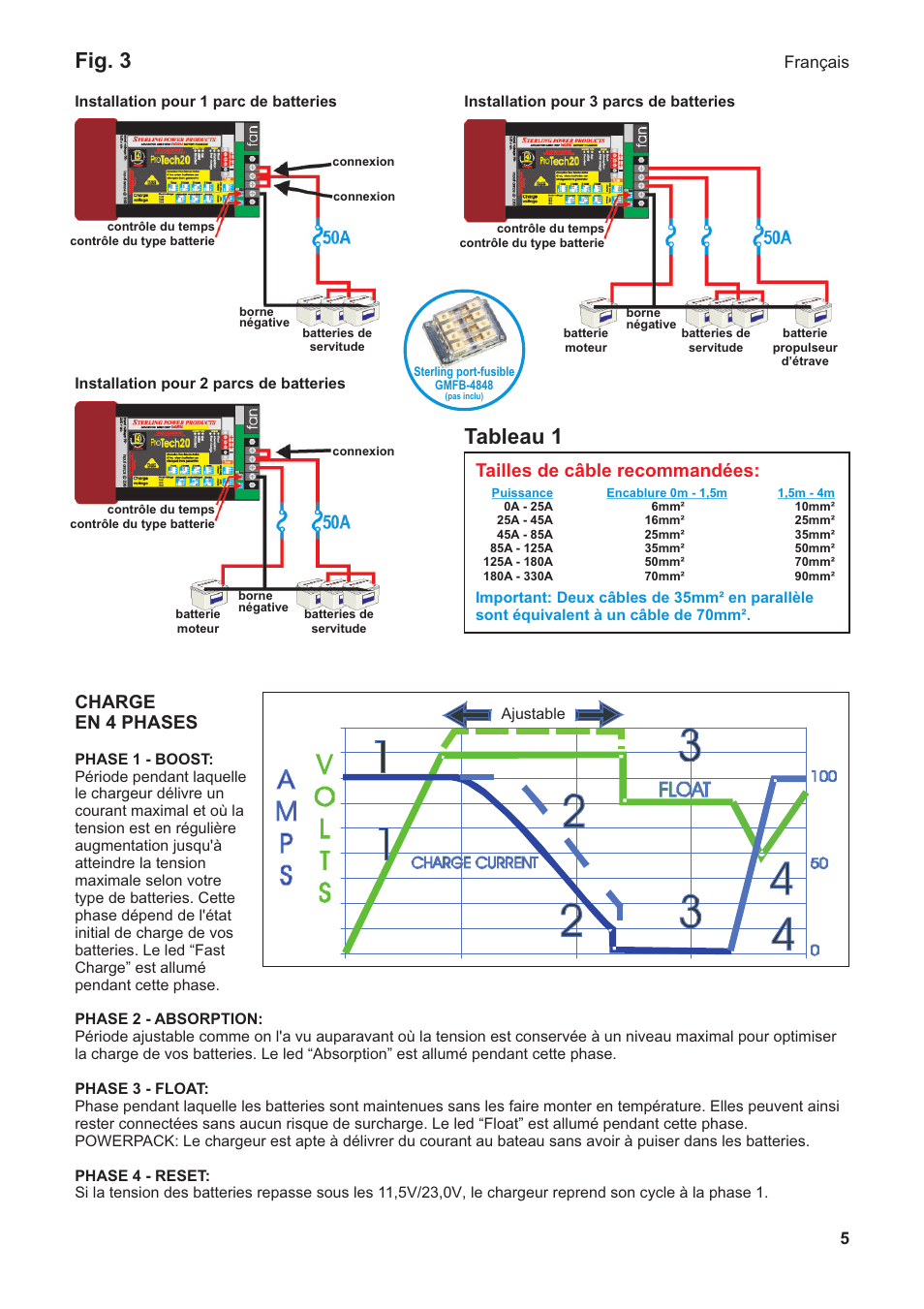 Fig. 3, Tableau 1, Charge en 4 phases | Tailles de câble recommandées, Fran ais ç | Sterling Power Products PT1220 User Manual | Page 5 / 16