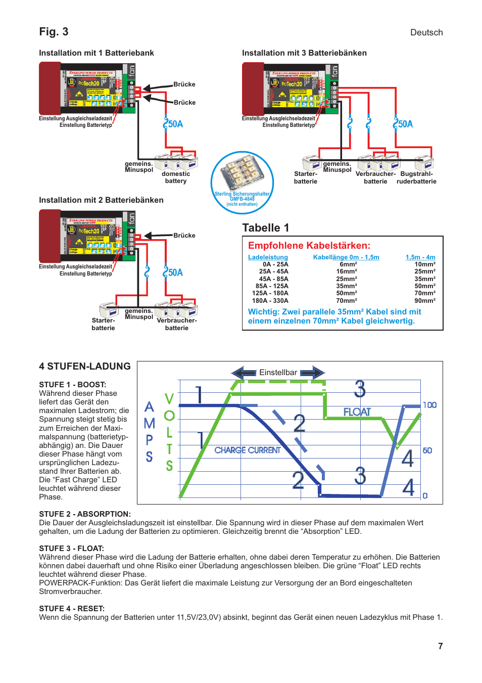 Fig. 3, Tabelle 1, 4 stufen-ladung | Empfohlene kabelstärken, Deutsch | Sterling Power Products PT1220 User Manual | Page 7 / 16