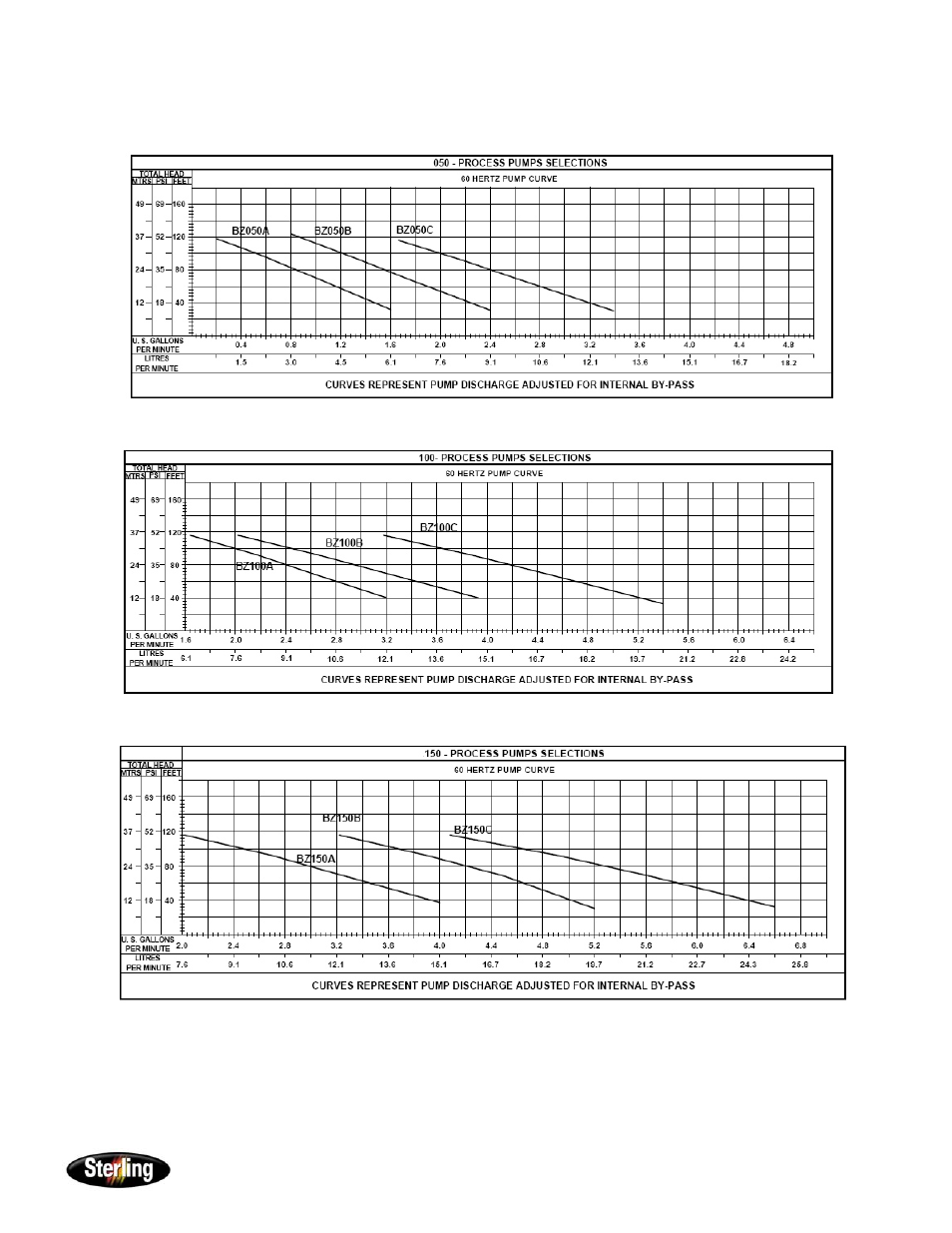 Sterling Power Products SMC 1/2 - 1 1/2 Portable Chiller User Manual | Page 11 / 43