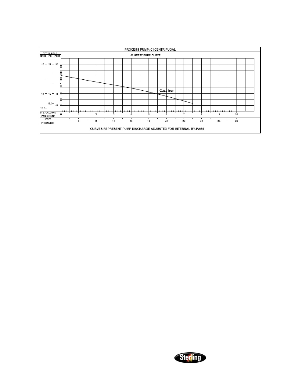 Sterling Power Products SMC 1/2 - 1 1/2 Portable Chiller User Manual | Page 12 / 43