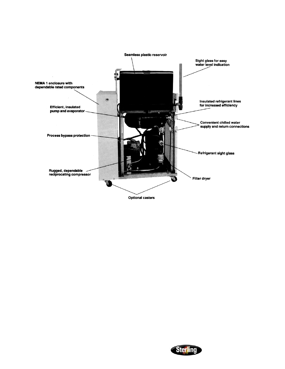 Sterling Power Products SMC 1/2 - 1 1/2 Portable Chiller User Manual | Page 20 / 43