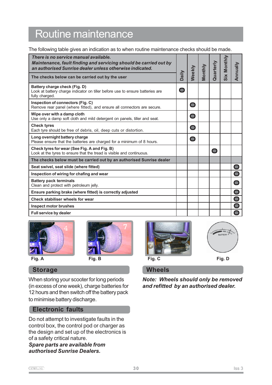 Routine maintenance, Storage, Electronic faults | Wheels | Sterling Power Products Little Gem User Manual | Page 32 / 36