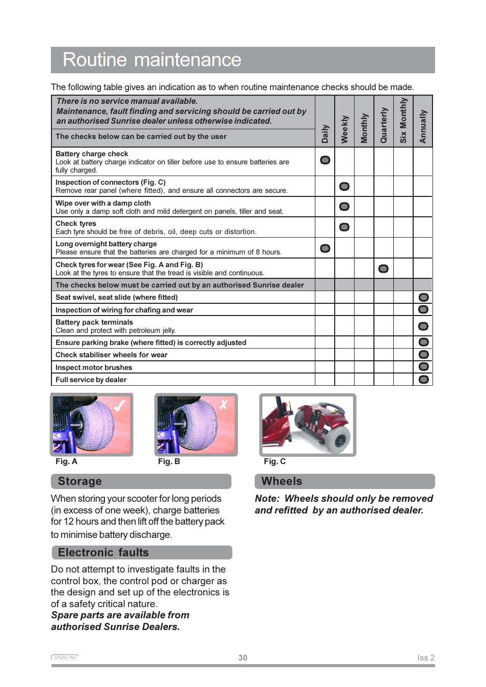 Routine maintenance, Storage, Electronic faults | Wheels | Sterling Power Products Pearl User Manual | Page 33 / 40