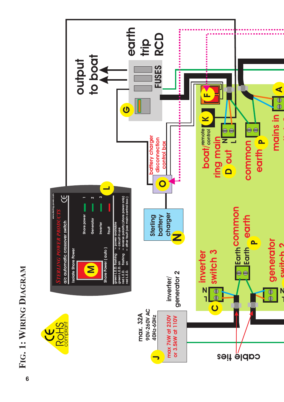 Ea rt h tr ip r c d, Ro h s, Ca ble ti es | Go n, 1 : w, Fu se s, Pro d ig it a l, Ir in g, Ea rt h ea rt h l n, Ln n l | Sterling Power Products AC32A User Manual | Page 6 / 12