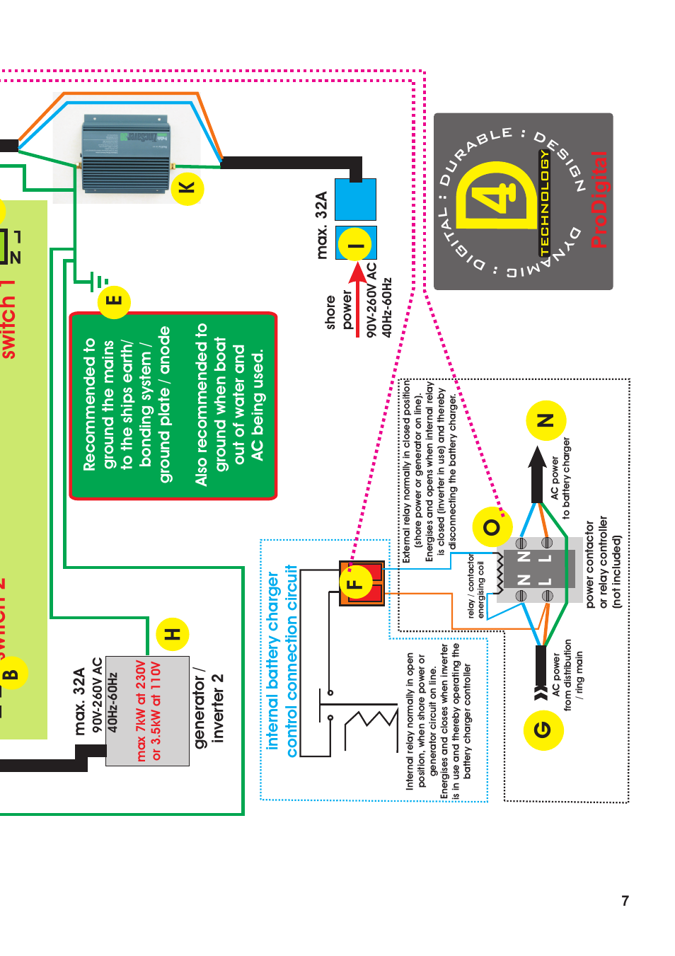 Ea rt h tr ip r c d, Ro h s, Ca ble ti es | Go n, 1 : w, Fu se s, Pro d ig it a l, Ir in g, Ea rt h ea rt h l n, Ln n l | Sterling Power Products AC32A User Manual | Page 7 / 12