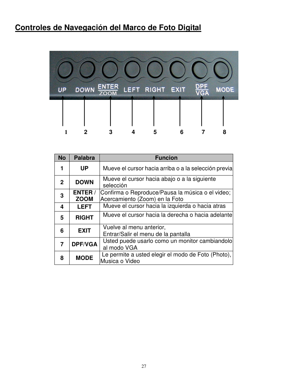 Controles de navegación del marco de foto digital | Synapse Films 11009987 User Manual | Page 27 / 41