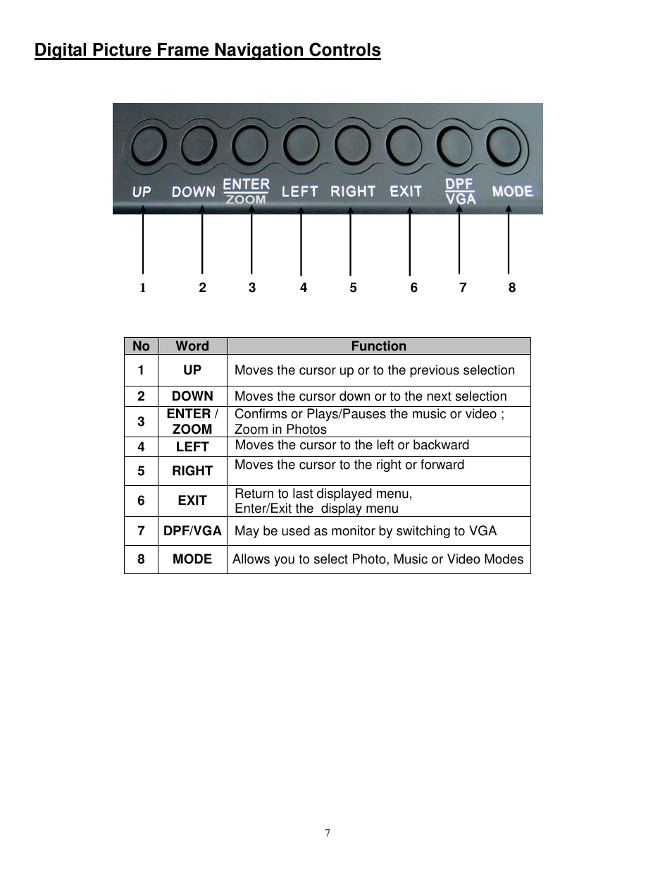 Digital picture frame navigation controls | Synapse Films 11009987 User Manual | Page 7 / 41