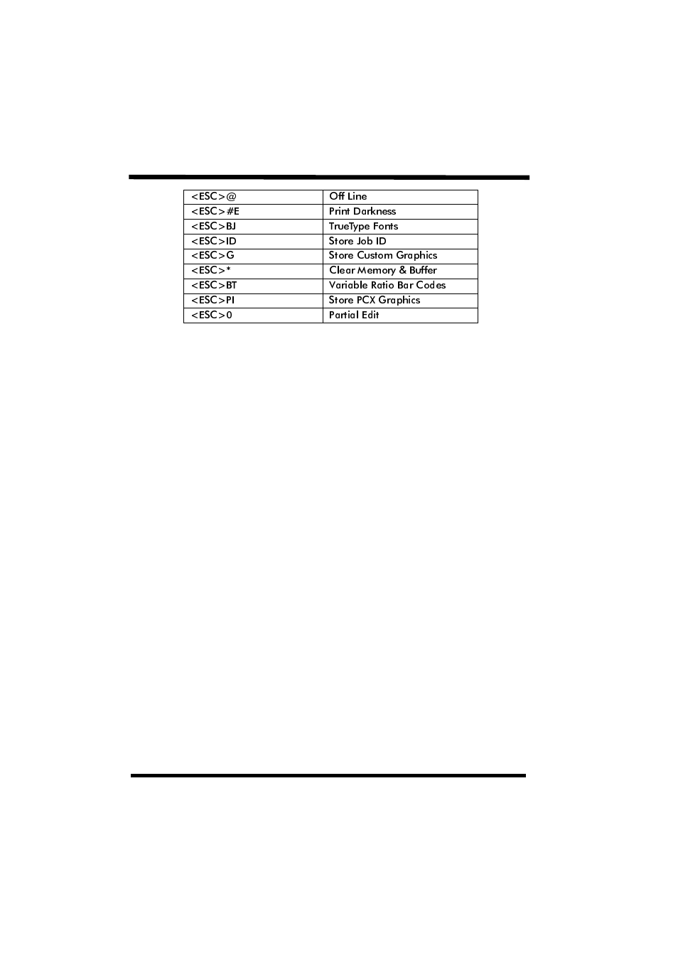 SATO XL400/410 User Manual | Page 106 / 212