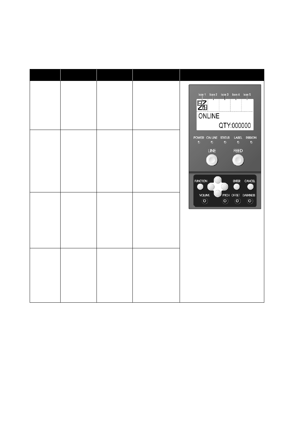 4 understanding the status indicators, Understanding the status indicators -4 | SATO GT424 User Manual | Page 138 / 152